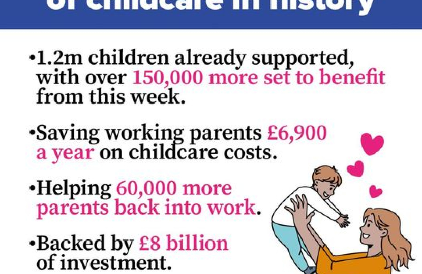 The largest expansion of childcare in history. 1.2 million children already supported, with over 150,000 more set to benefit from this week. Saving working parents £6,900 a year on childcare costs. Helping 60,000 more parents back into work. Backed by £8 billion of investment.