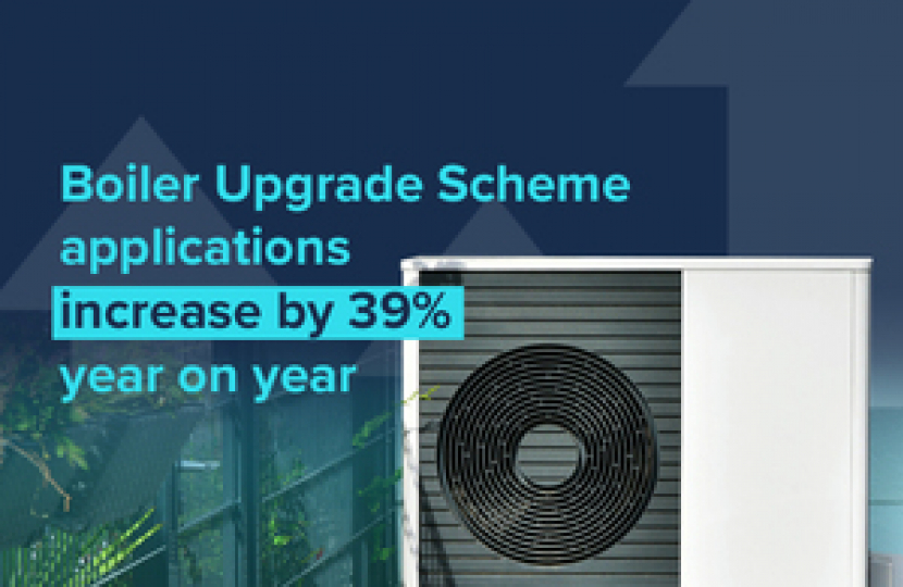 Boiler Upgrade Scheme applications increase by 39% year on year 