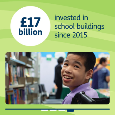£17 billion invested in school buildings since 2015